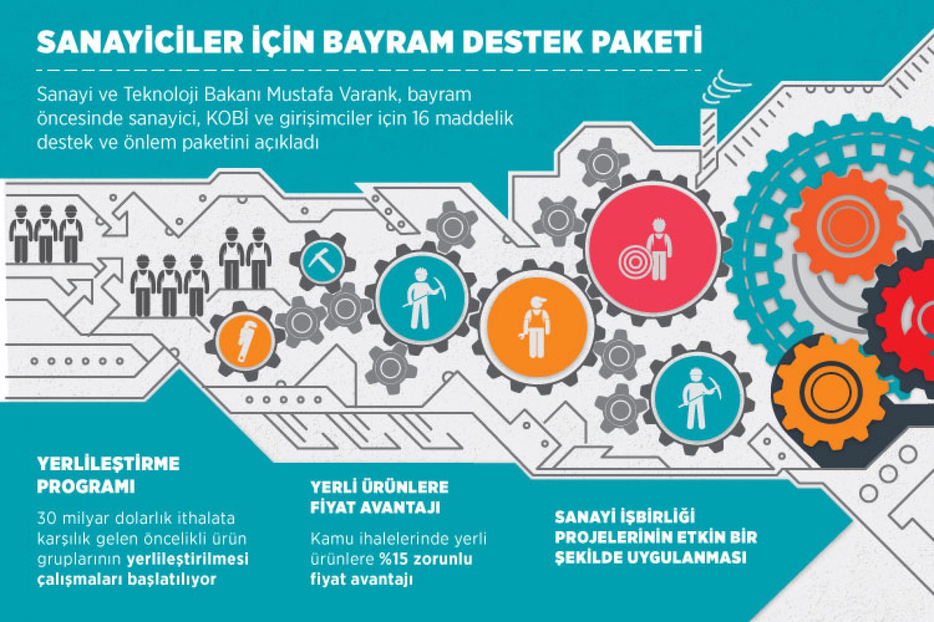 TEKNOLOJİ GELİŞTİREN GİRİŞİMCİ, BİLİŞİMCİ KOBİLERE SANAYİCİLERE DESTEK